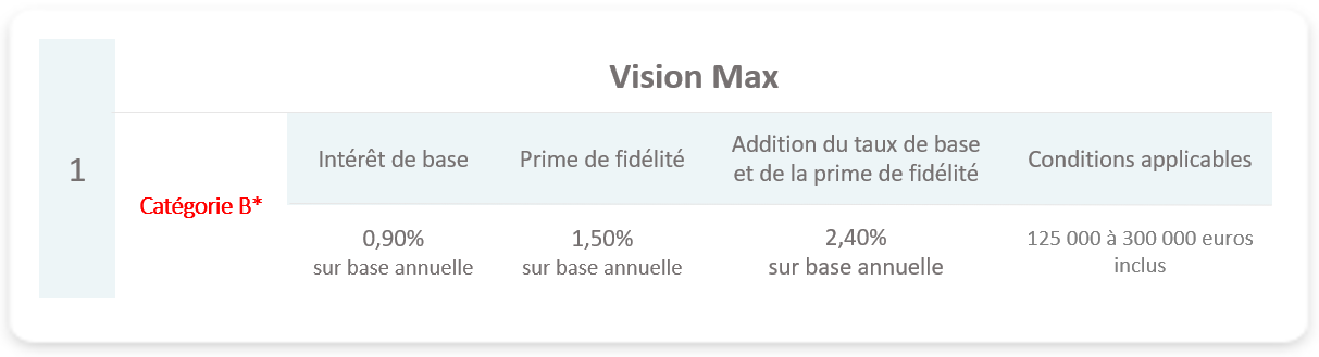 Vision max tab fr