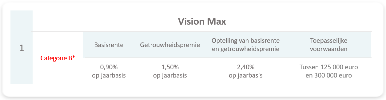 VisionMax tab NL