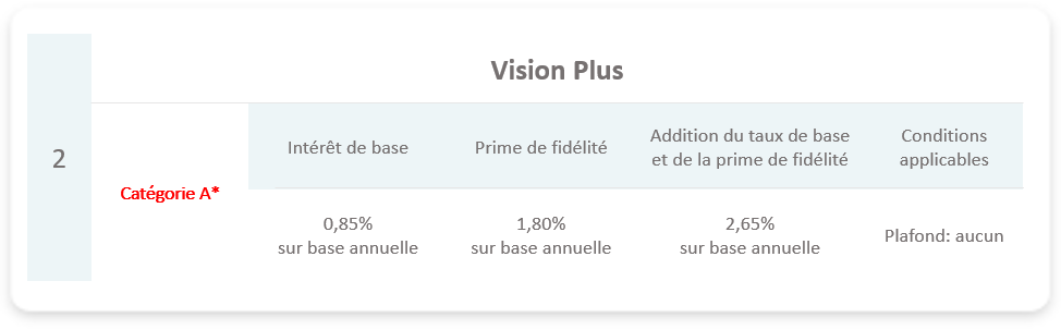 Vision Plus tab fr