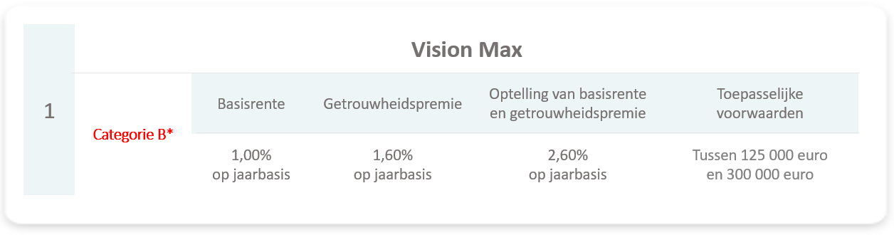 VisionMax tab NL