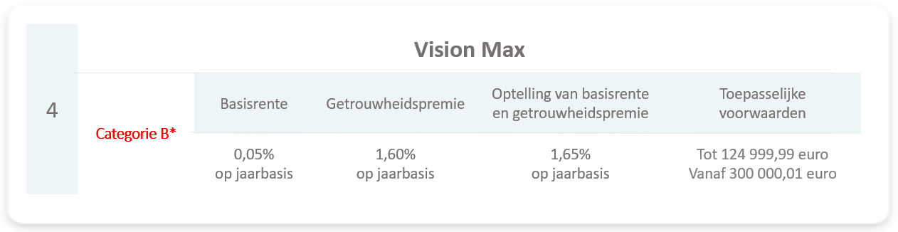 tab4 vision max