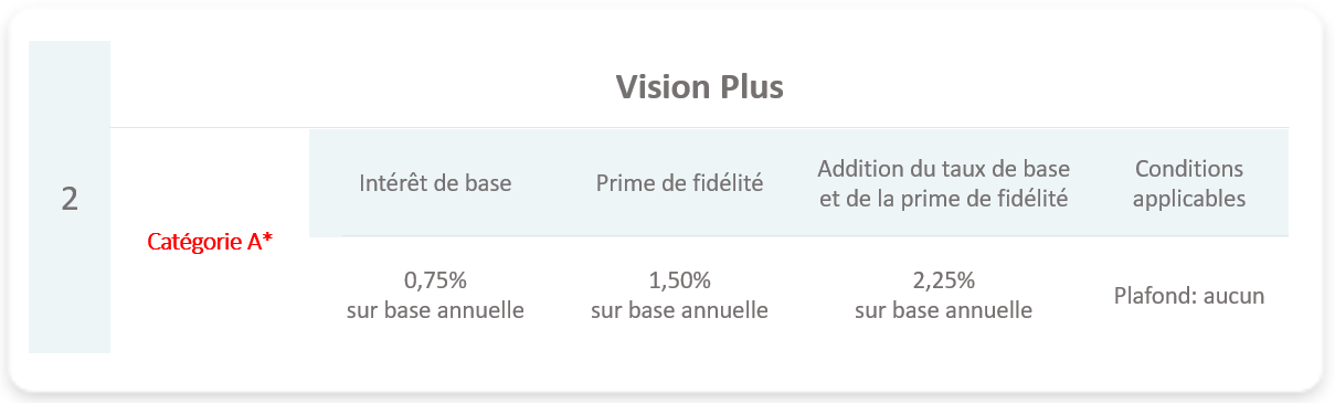 Vision Plus tab fr