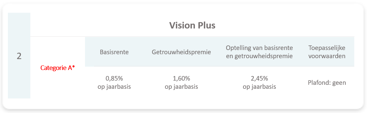 Vision Plus tab NL